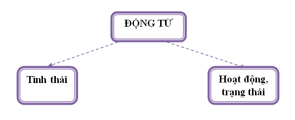 dong-tu